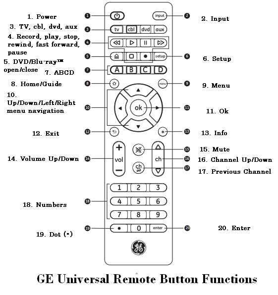Functions of GE universal remote