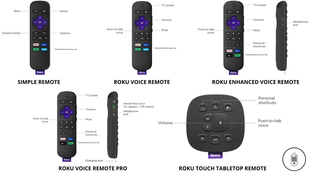 Types of Roku Remote