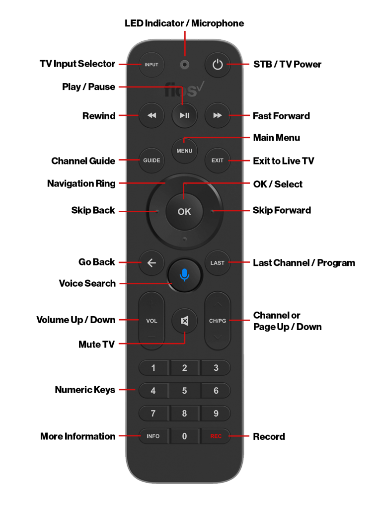 Fios remote functions