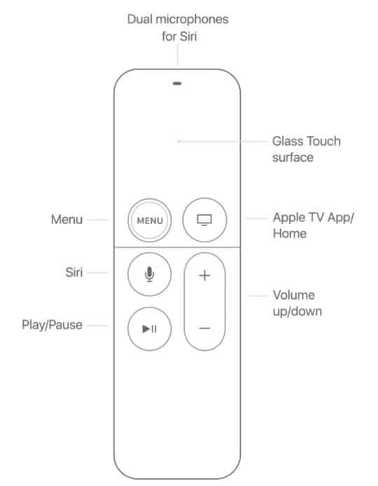 Menu and Volume Up button on Siri Remote