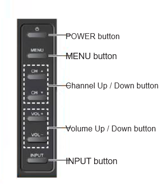 JVC Smart TV physical buttons