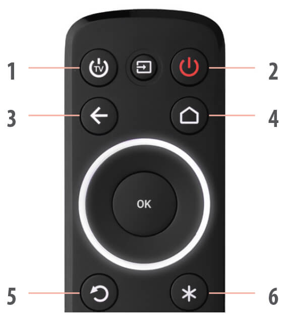 Number keys on One For All remote