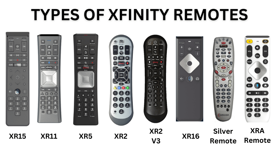 Check if the indicator light on the Xfinity remote turns green from red